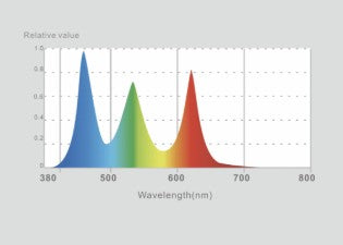 LEDSTAR Dot-III Aquarium light