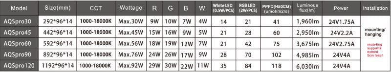 LEDSTAR AQ-SP120 Aquarium LED